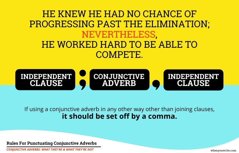 conjunctive adverbs usually follow a semicolon or a period and have a comma after them.