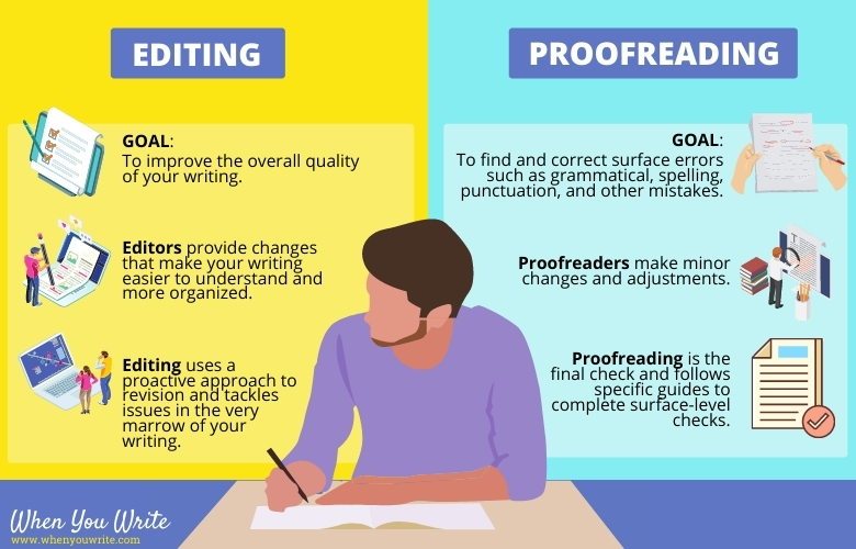 editing vs proofreading