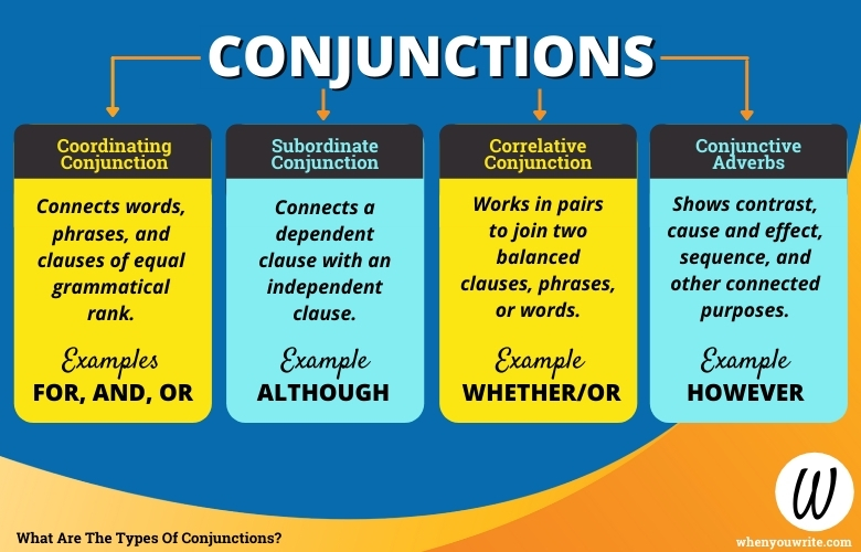 what are the types of conjunctions