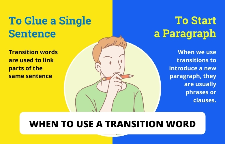 when to use a transition word