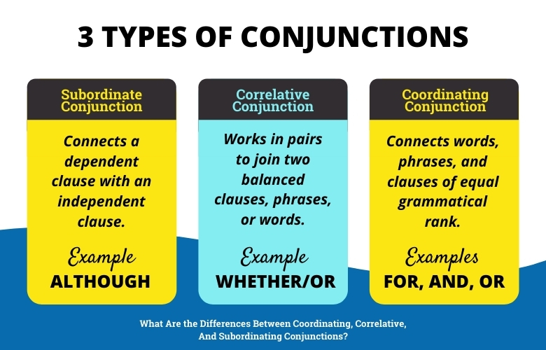 What Are Correlative Conjunctions?