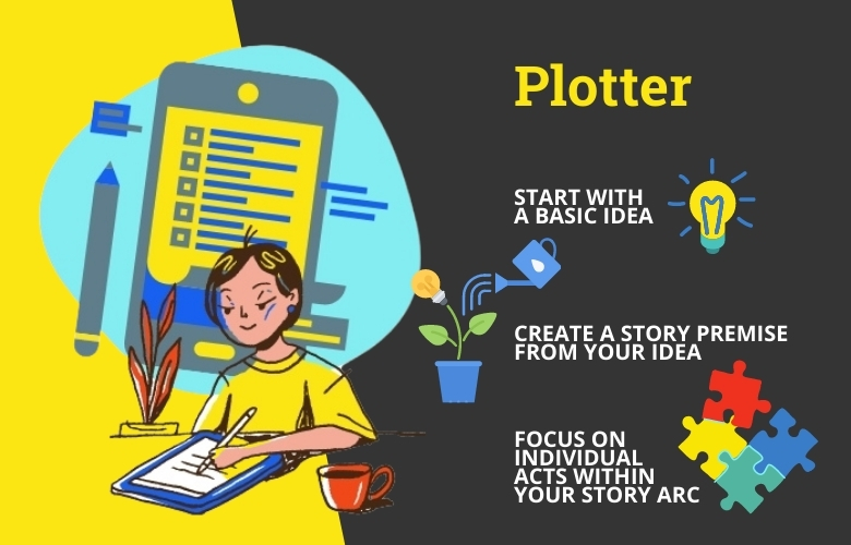 plotter writing process