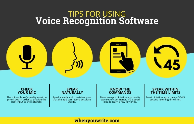 Best Dictation Software In 2023