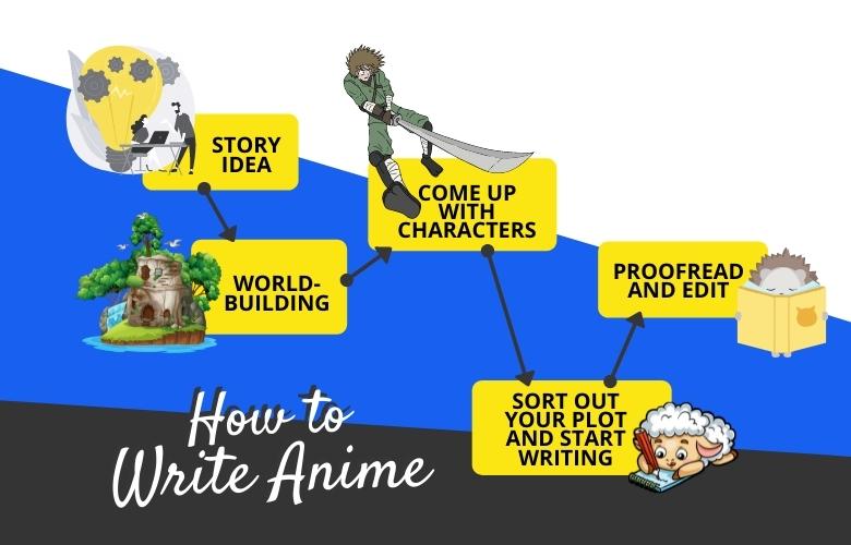 how to write anime