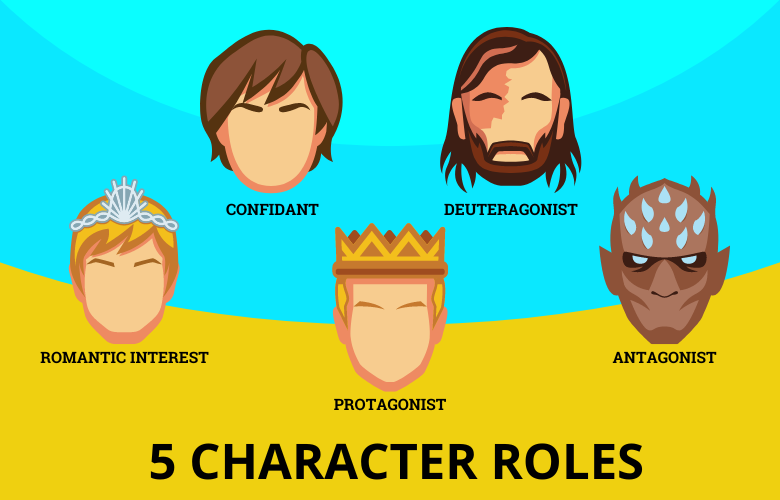 5 character roles